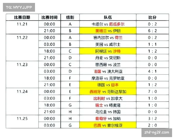 2014年世界杯小组赛精彩回顾及淘汰赛阶段比分分析汇总
